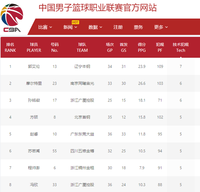 他的表现无