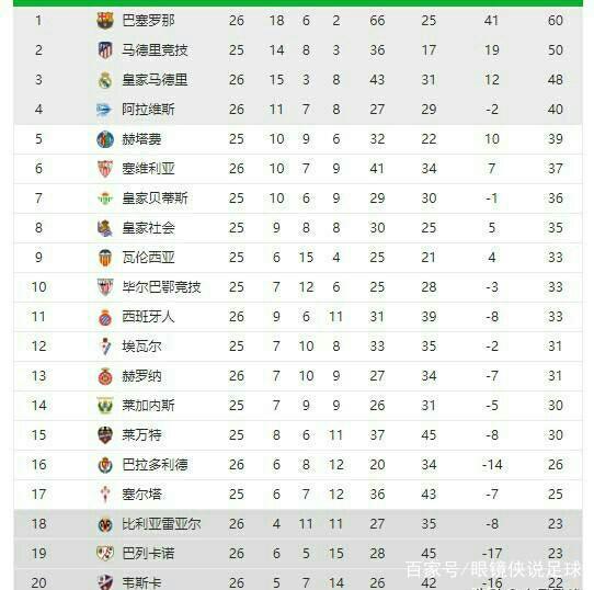0大胜哈萨