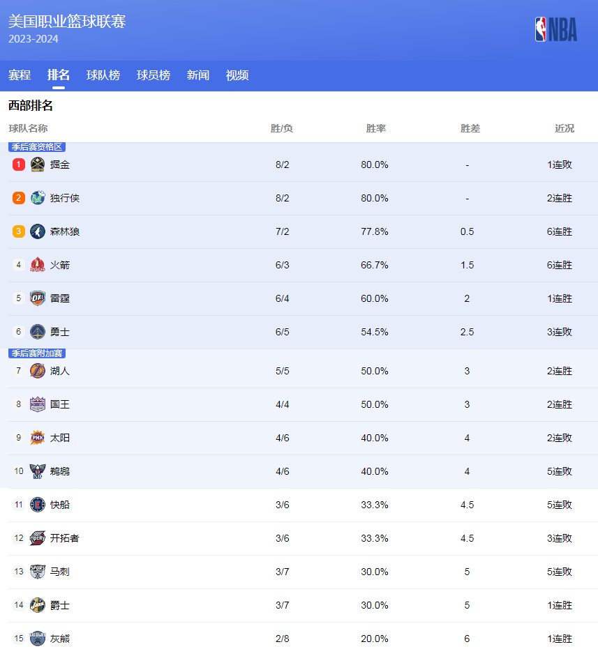 段就适应各