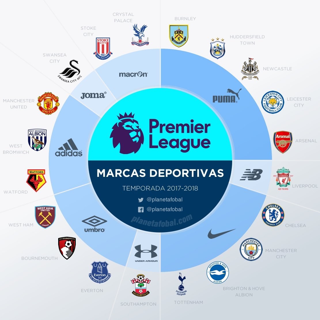 时是目标 时是目标